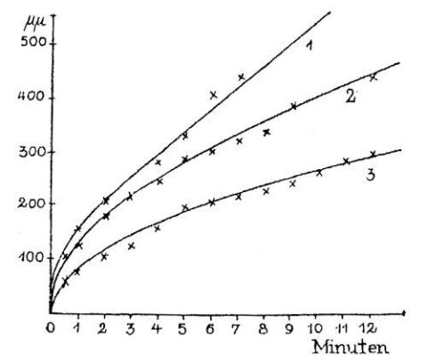 Fig2_1_KineticsTammann2 Fig2_1_KineticsTammann2